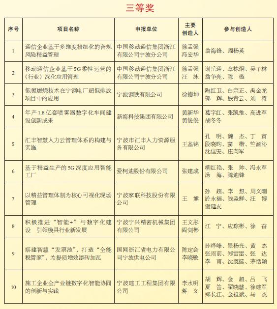 宁波企业百强榜出炉,宁波百强企业名单公布