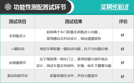 福特领裕2021款6座落地价格,2023款福特领裕深度测评