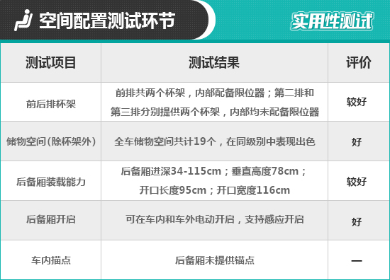 福特领裕2021款6座落地价格,2023款福特领裕深度测评