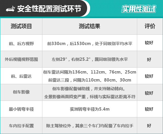福特领裕2021款6座落地价格,2023款福特领裕深度测评