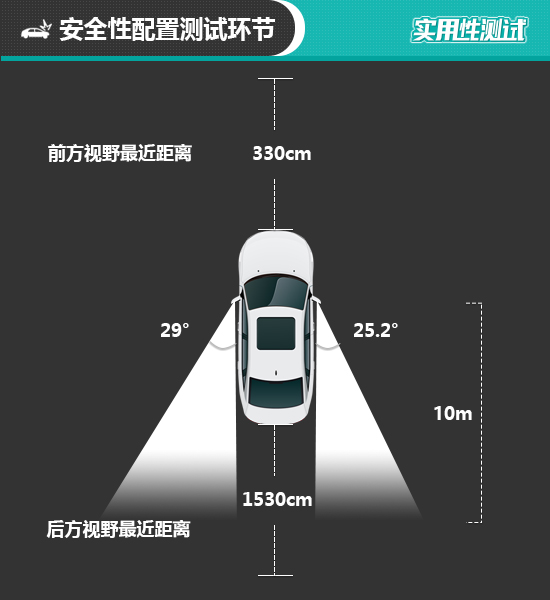 福特领裕2021款6座落地价格,2023款福特领裕深度测评