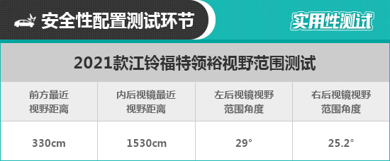 福特领裕2021款6座落地价格,2023款福特领裕深度测评