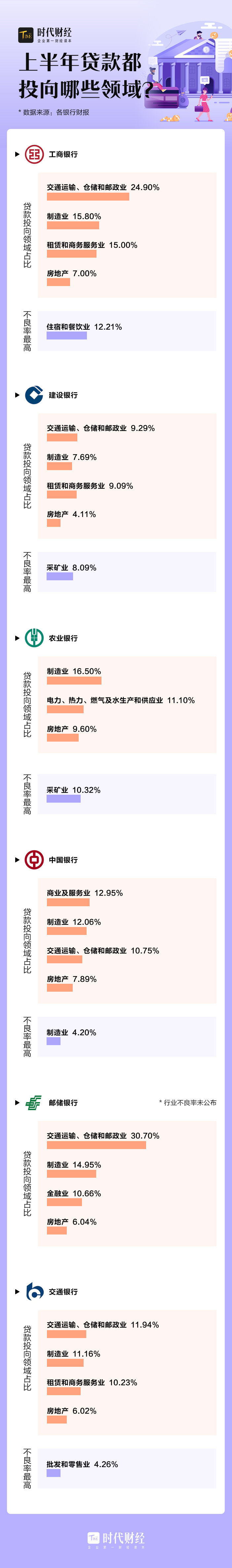 国有银行工作人员年薪,交行在国有银行中的待遇