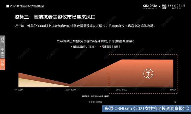 颜值经济爆火美容业迎来市场红利,颜值经济时代如何美容