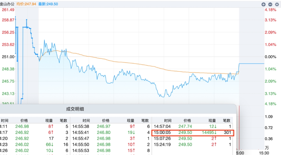 套利资金抢筹,套利股最新消息