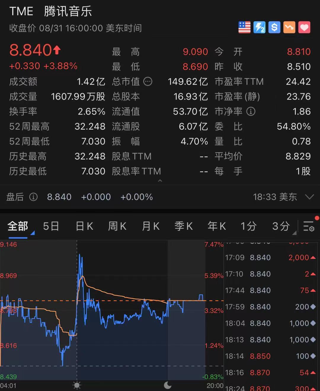 腾讯周杰伦版权什么时候到期,腾讯多少钱买下周杰伦版权