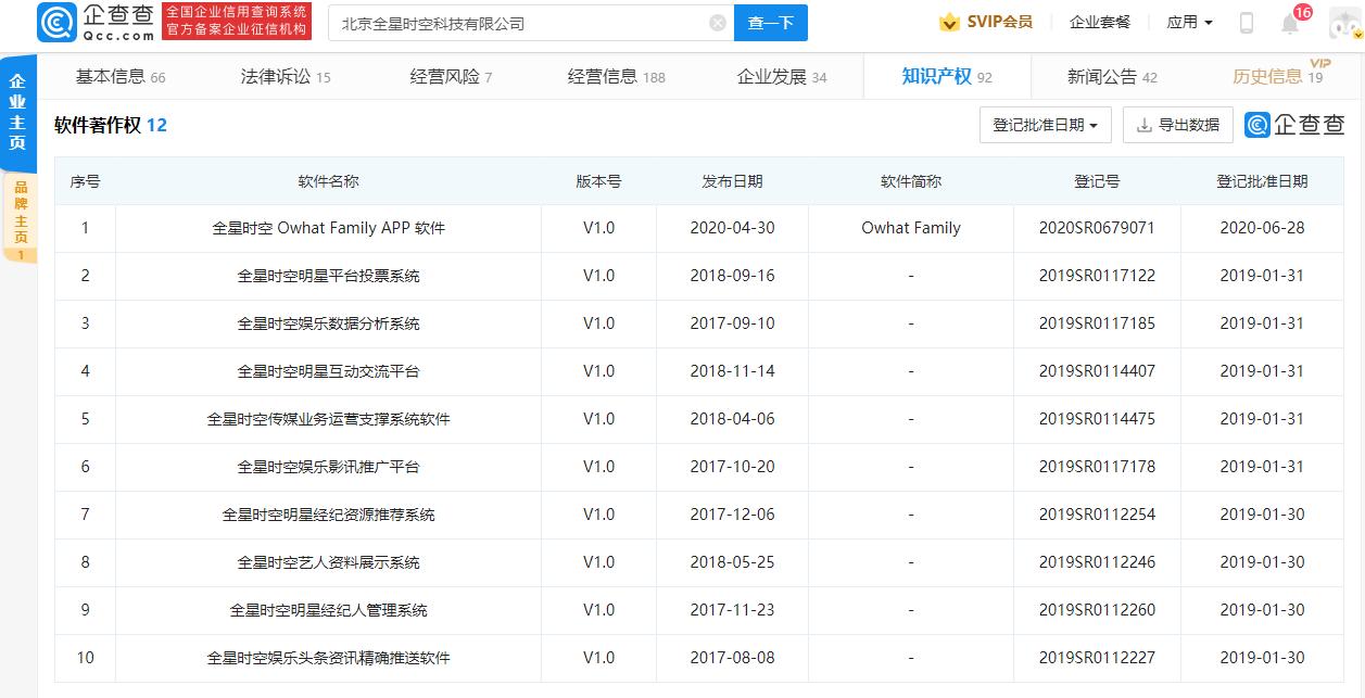 饭圈文化的资本场：28个追星平台获融资，吸金超6.4亿元