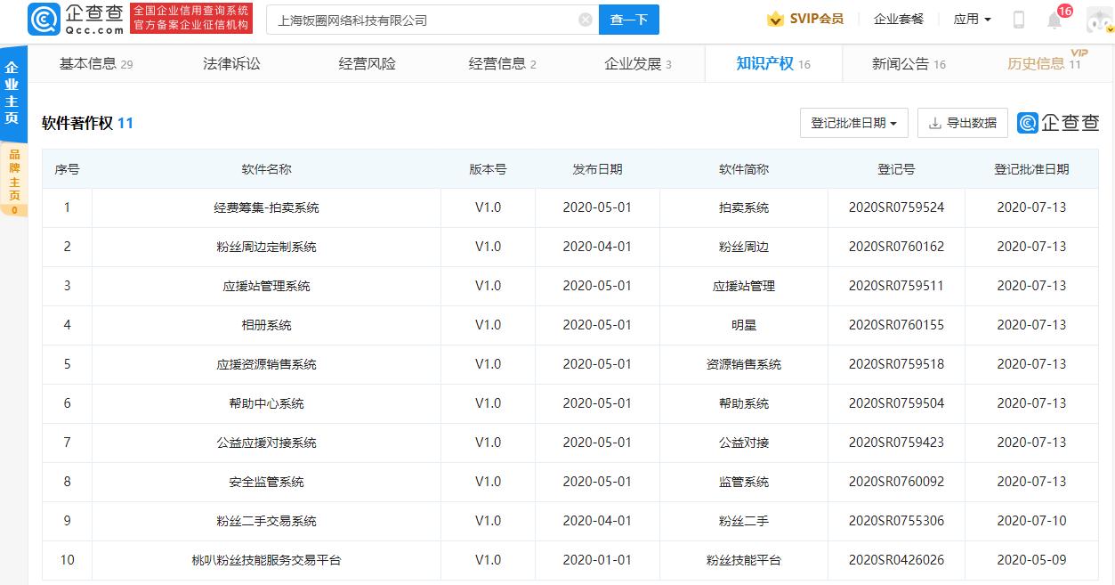 饭圈文化的资本场：28个追星平台获融资，吸金超6.4亿元