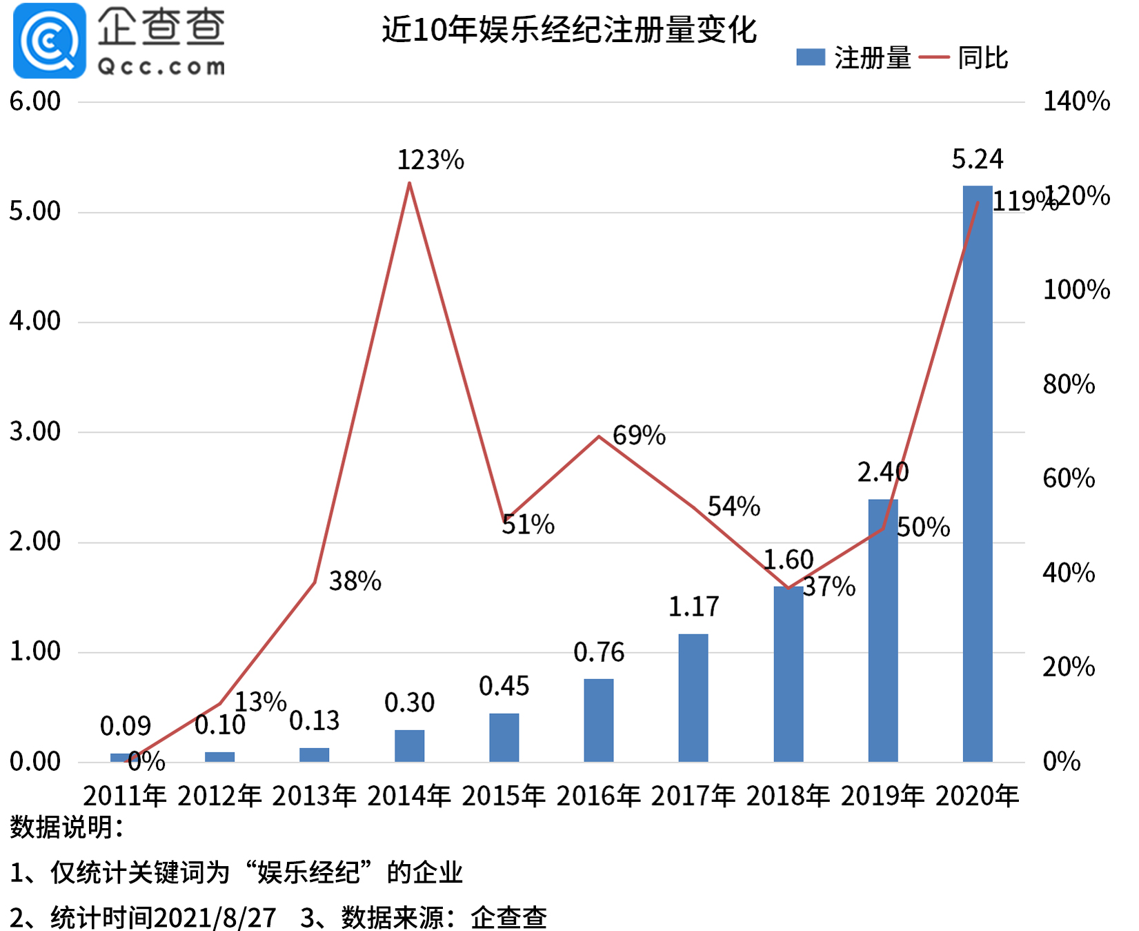 饭圈文化的资本场：28个追星平台获融资，吸金超6.4亿元