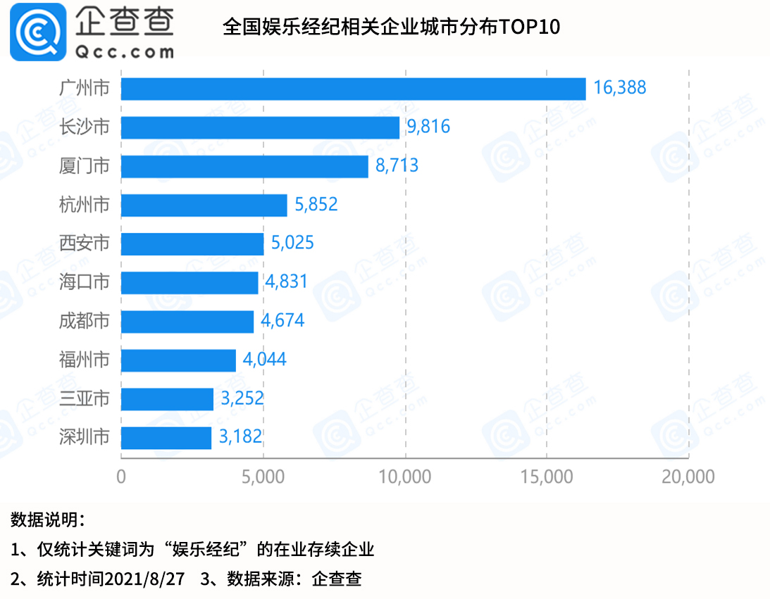 饭圈文化的资本场：28个追星平台获融资，吸金超6.4亿元