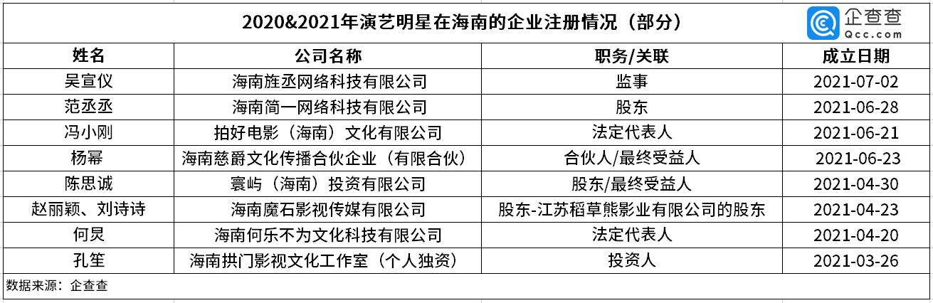 饭圈文化的资本场：28个追星平台获融资，吸金超6.4亿元