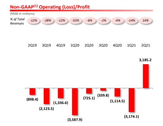 内卷拼多多,拼多多内卷严重的产品能做吗