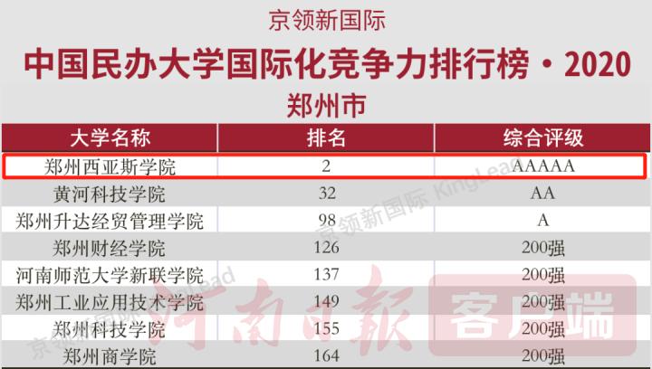 郑州西亚斯学院在民办中排第几,郑州大学西亚斯学院全国排名