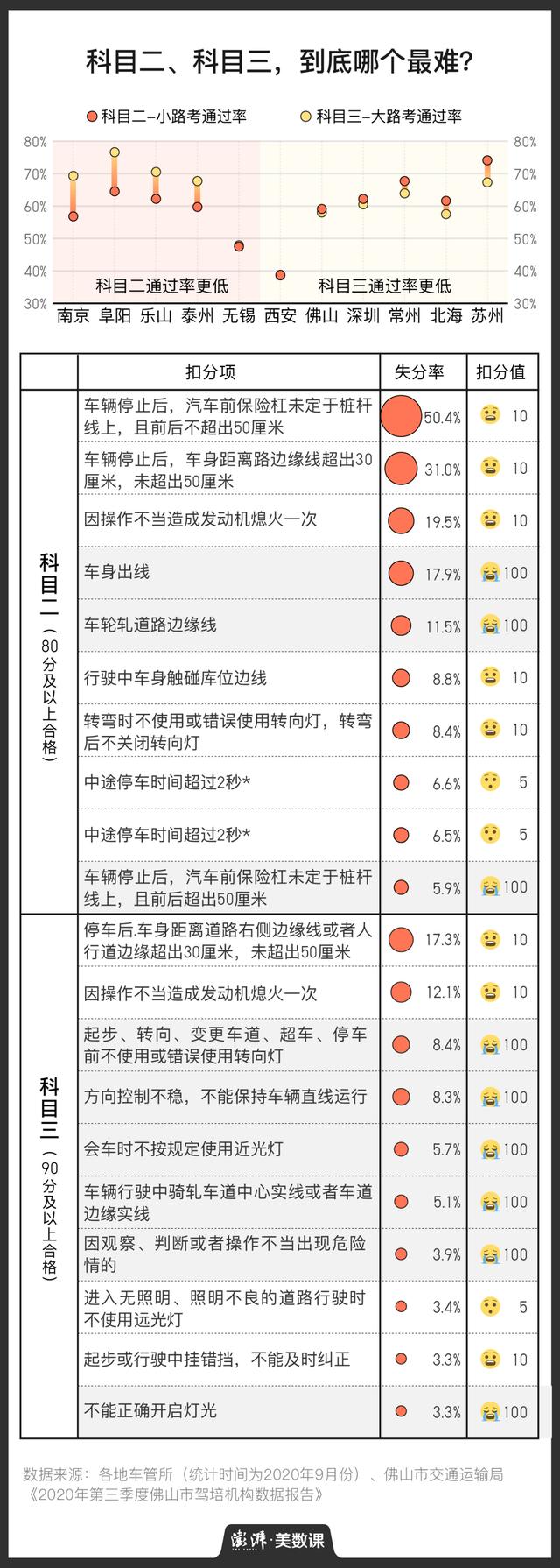 新版电子驾照怎么使用,交管12123怎么领电子驾照