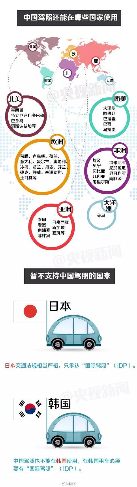 新版电子驾照怎么使用,交管12123怎么领电子驾照