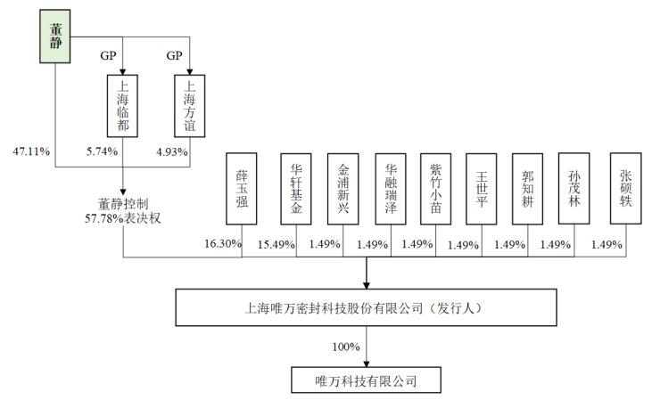 创始人外企离职创业，带领国产液压密封冲刺创业板|IPO见闻
