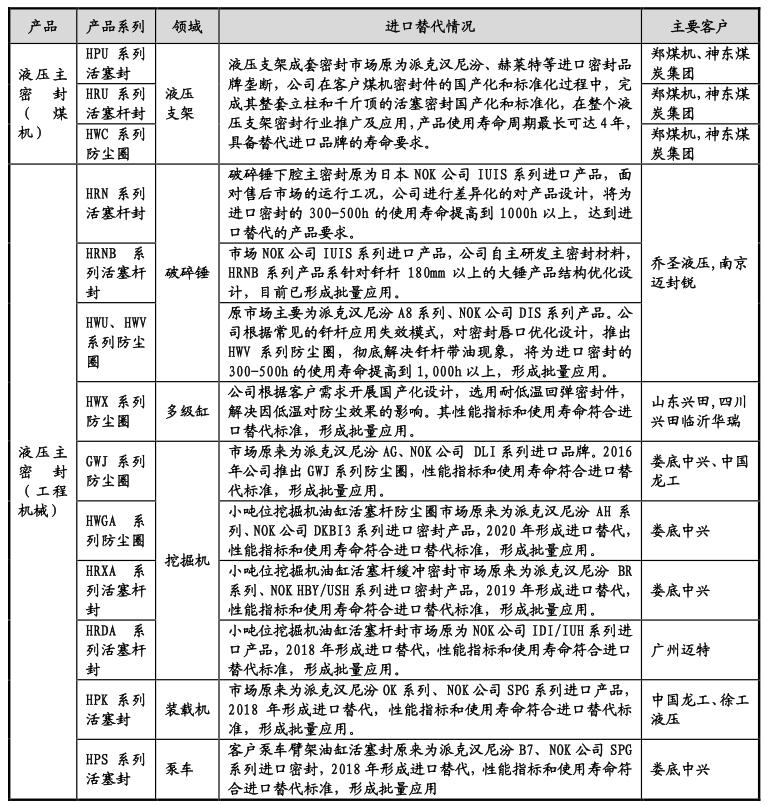创始人外企离职创业，带领国产液压密封冲刺创业板|IPO见闻
