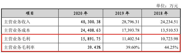 创始人外企离职创业，带领国产液压密封冲刺创业板|IPO见闻