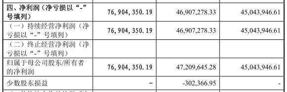 创始人外企离职创业，带领国产液压密封冲刺创业板|IPO见闻