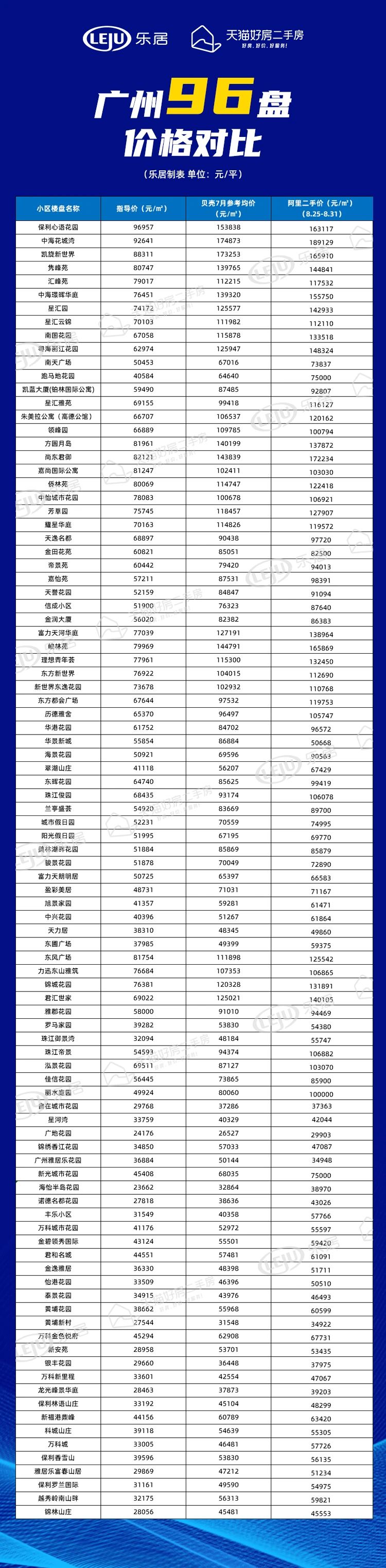 广州二手房价降了吗,广州二手房价下跌最惨一览表