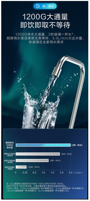 美的极光和澎湃净水器,美的净水器双出水直饮