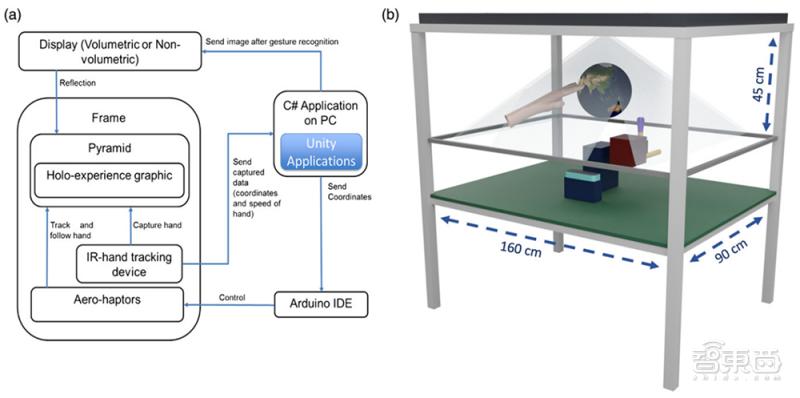 科学家创造在空中移动的真实图像,创意科学实验3d全息投影