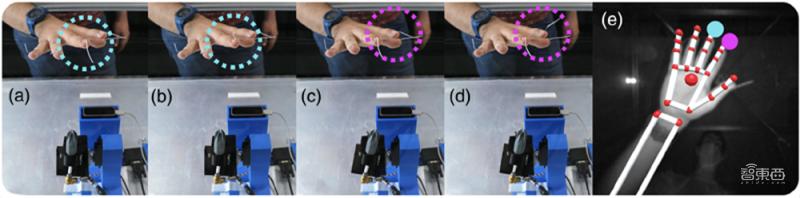 科学家创造在空中移动的真实图像,创意科学实验3d全息投影