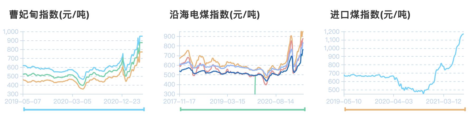 鐢靛姏浼佷笟涓轰綍浜忔崯,鐓や环涓婃定鐢靛姏浼佷笟