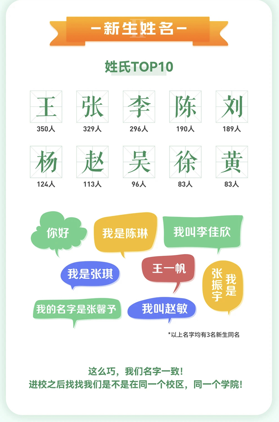新生点名！“秦若明水”“丛素心怡”上小学，大学“共享”姓名多