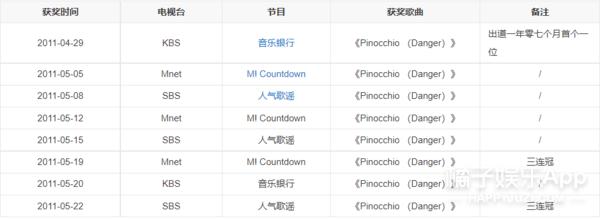 fx出道十周年演唱会,fx出道十周年歌曲展播