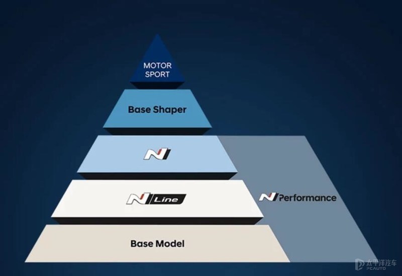 韩国汽车为什么发展比中国快,韩国汽车工业崛起的原因是什么
