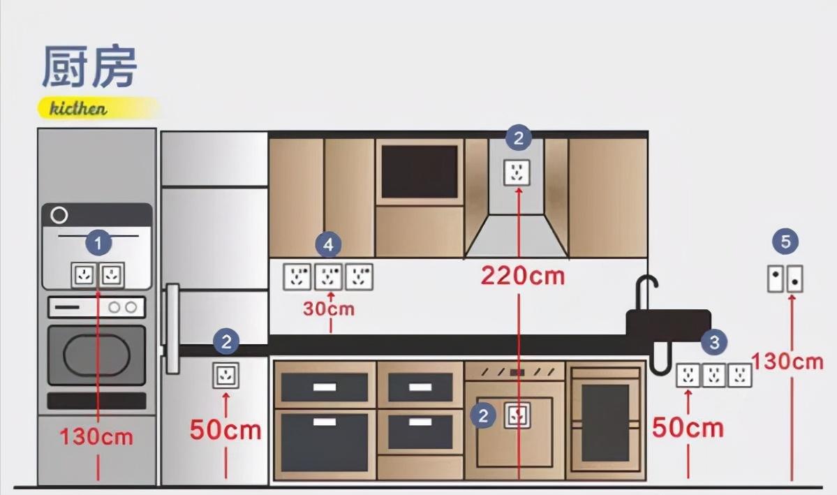 装修房子插座开关布局高度及数量,农村建房开关插座高度多少标准图
