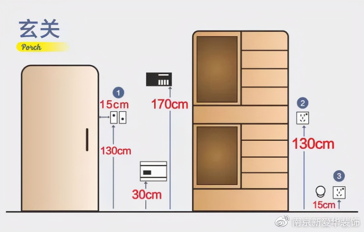 装修房子插座开关布局高度及数量,农村建房开关插座高度多少标准图