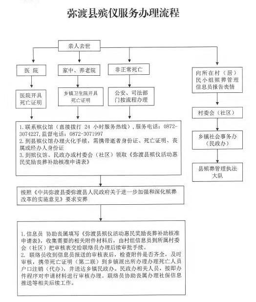弥渡丧事简办开启“零跑”新模式，一个电话“上门办理”