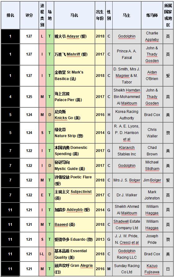 十大最强马匹排名,三马摩托车排行榜