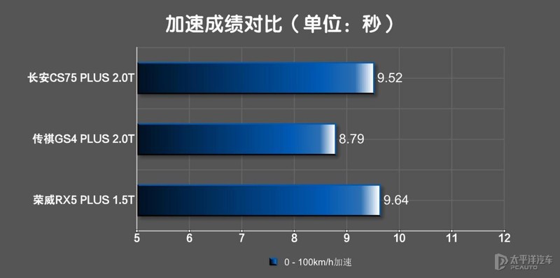 plus后缀,国产plus车型对比
