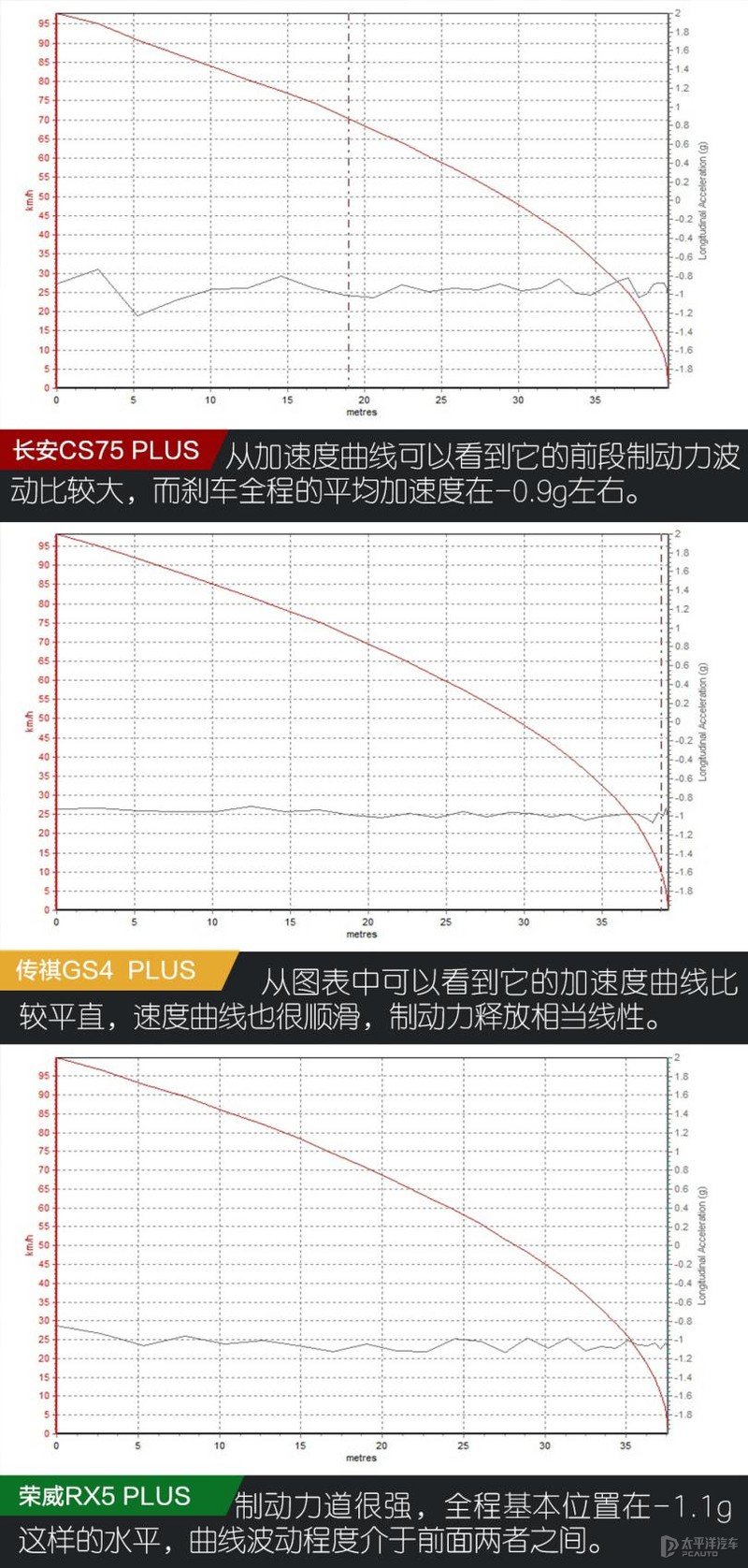 plus后缀,国产plus车型对比