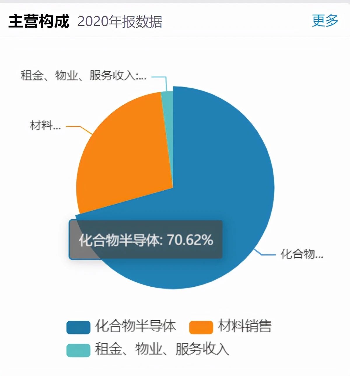 三安光电Q4业绩,三安光电业绩2024年分析