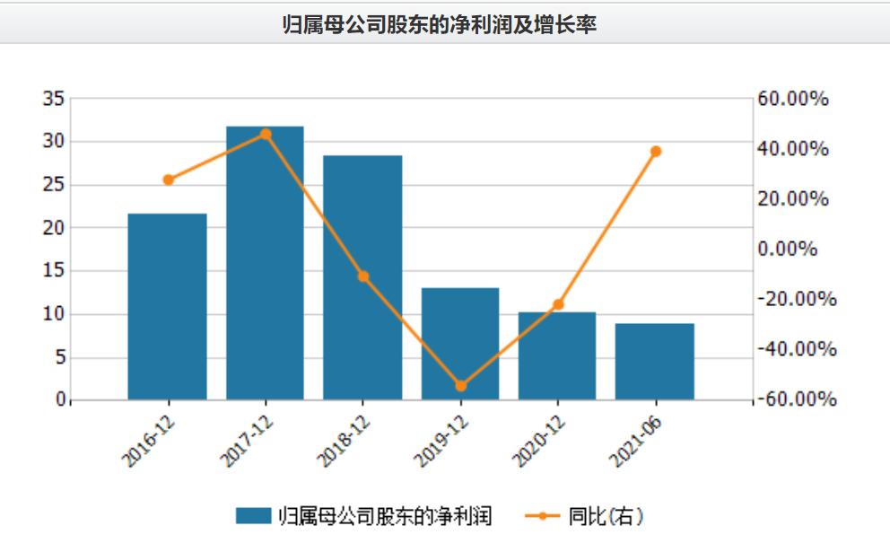 三安光电Q4业绩,三安光电业绩2024年分析