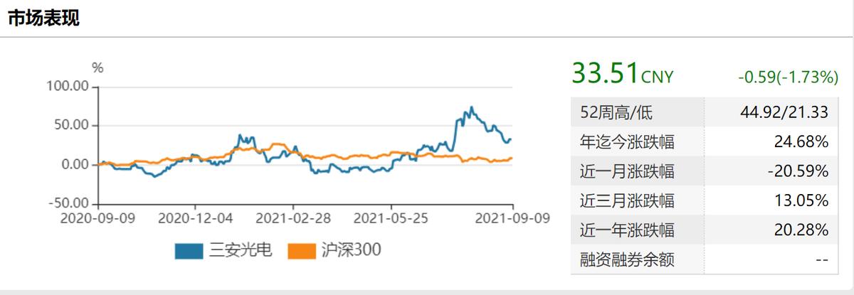 三安光电Q4业绩,三安光电业绩2024年分析