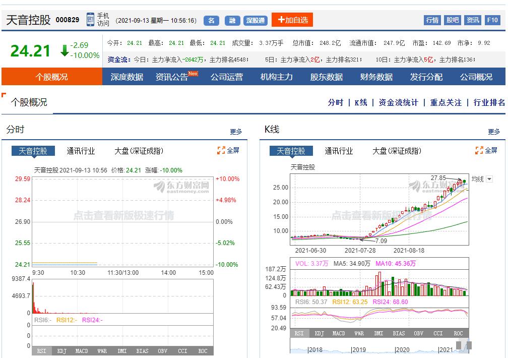 天音控股连续涨停,天音控股最近猛涨的原因
