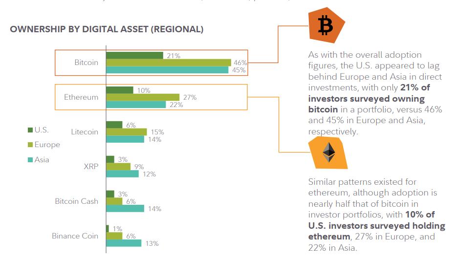 富达：详解机构投资配置、投资前景及对代币化资产的态度