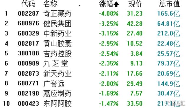 中成药集采深度分析,集采冲击下千亿肿瘤药市场生变