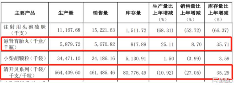 中成药集采深度分析,集采冲击下千亿肿瘤药市场生变