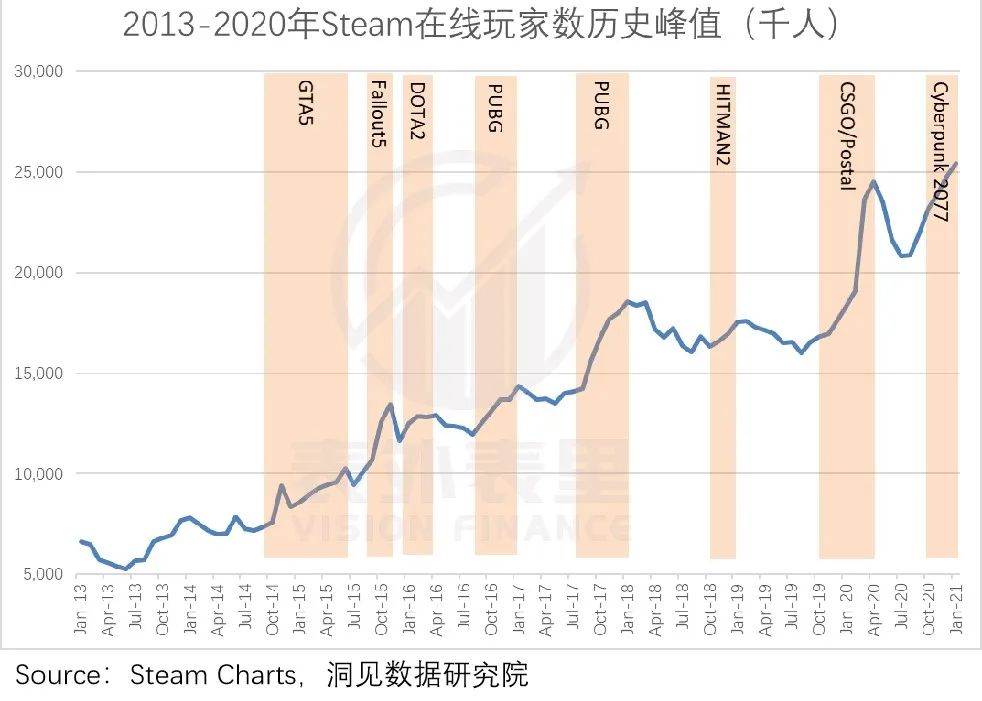 taptap为什么无法获取原神账号,taptap收不到验证码怎么办