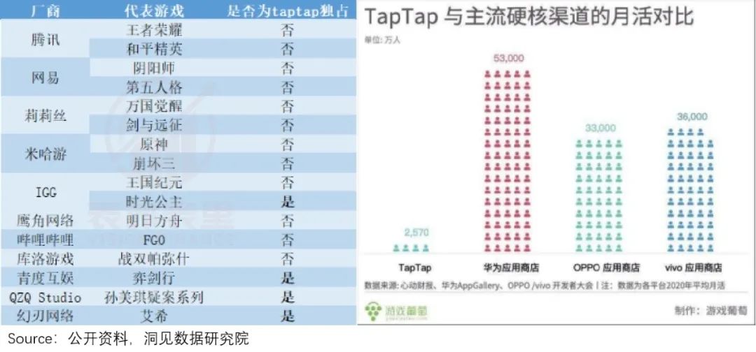taptap为什么无法获取原神账号,taptap收不到验证码怎么办
