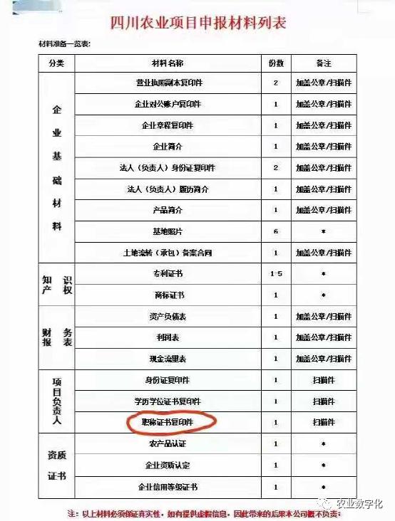 靠谱的农业项目申报,农业项目资金申报流程