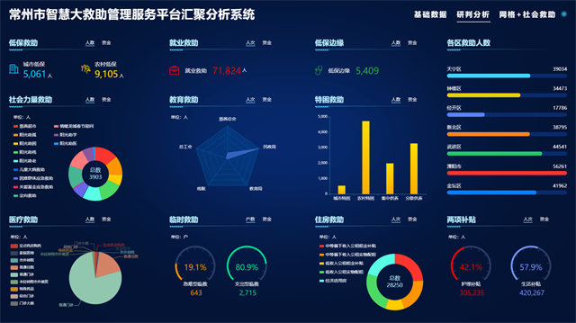 常州个人困难求助平台,推动解决急难愁盼问题