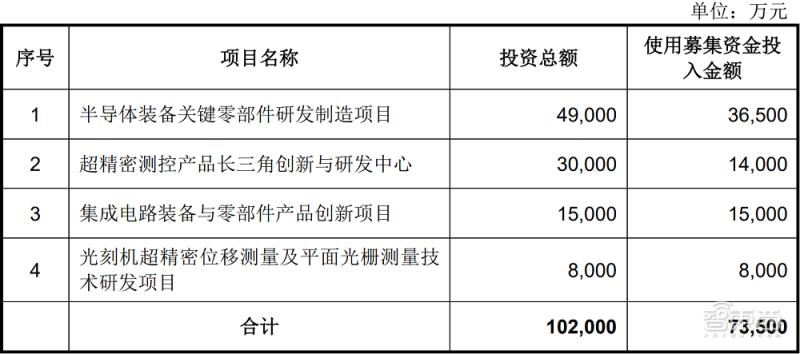 国产生产光刻机第一龙头股票,中国首台国产光刻机亮相是真的吗