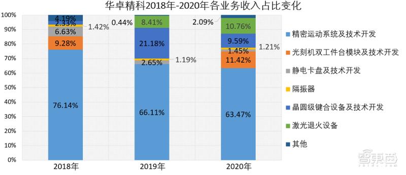 国产生产光刻机第一龙头股票,中国首台国产光刻机亮相是真的吗
